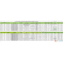 Kinesisk importdata med kod 21011200 kaffe